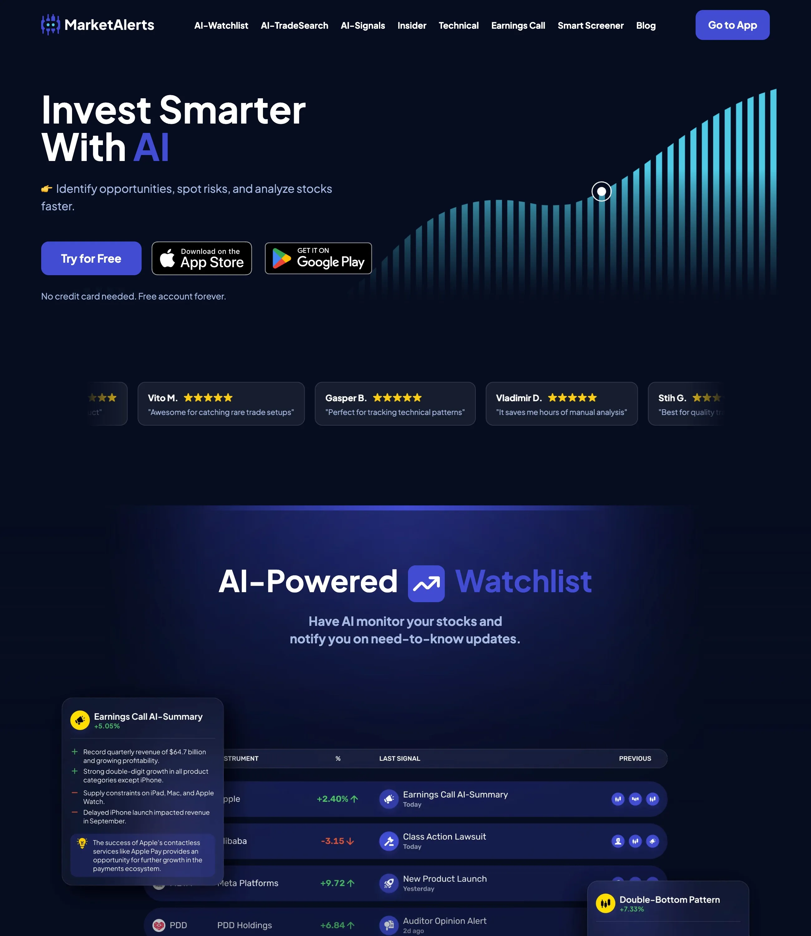 MarketAlerts dashboard interface